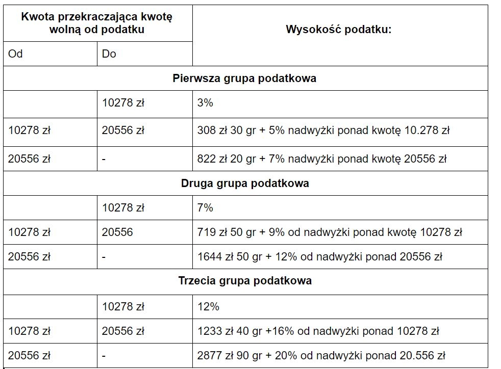 Tablica Obliczania Podatku